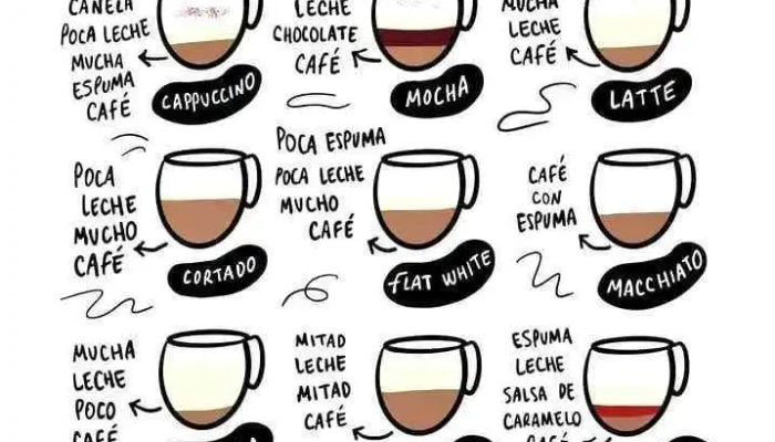 Dulce Coco -  Carta - Río Gallegos